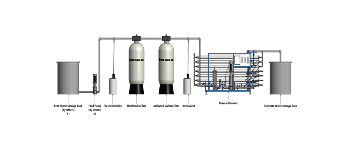 rouw bodem Weigering ECO Pure | Services | Reverse Osmosis for Boiler Feed Water Pretreatment